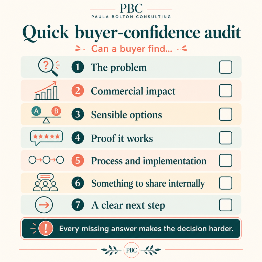 B2B content strategy