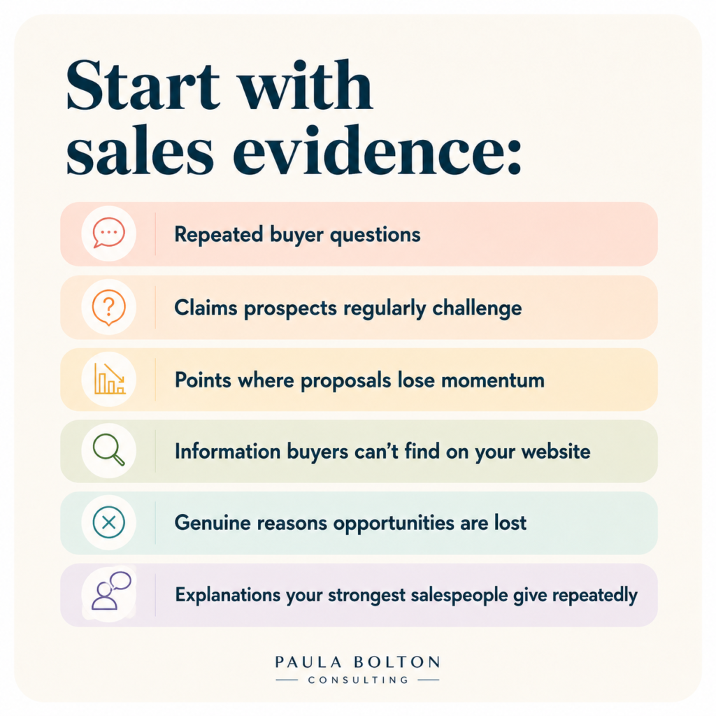 sales and marketing alignment