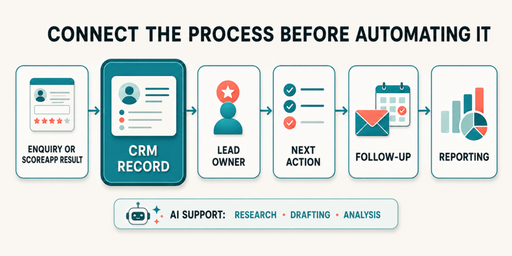 CRM for small b2b teams