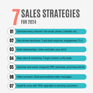 sales strategies 2024