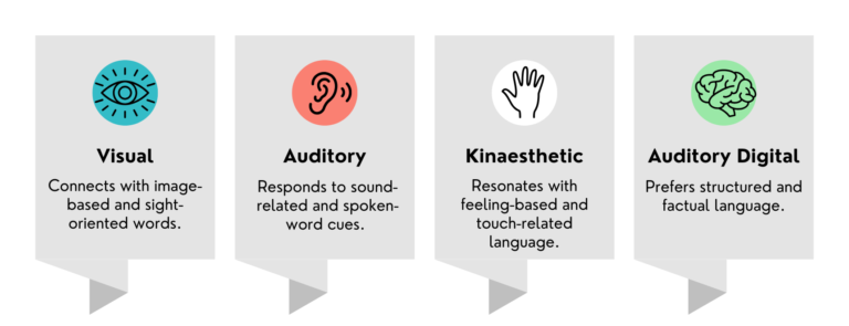 NLP language preferences