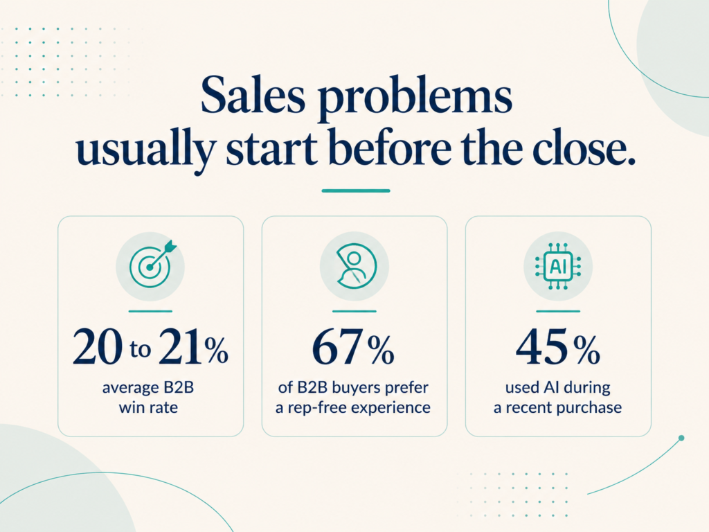sales leads