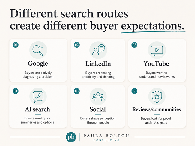 B2B buyer behaviour