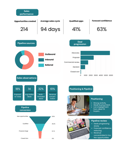 strategic sales audit review
