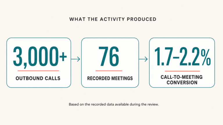 sales activity metrics 2