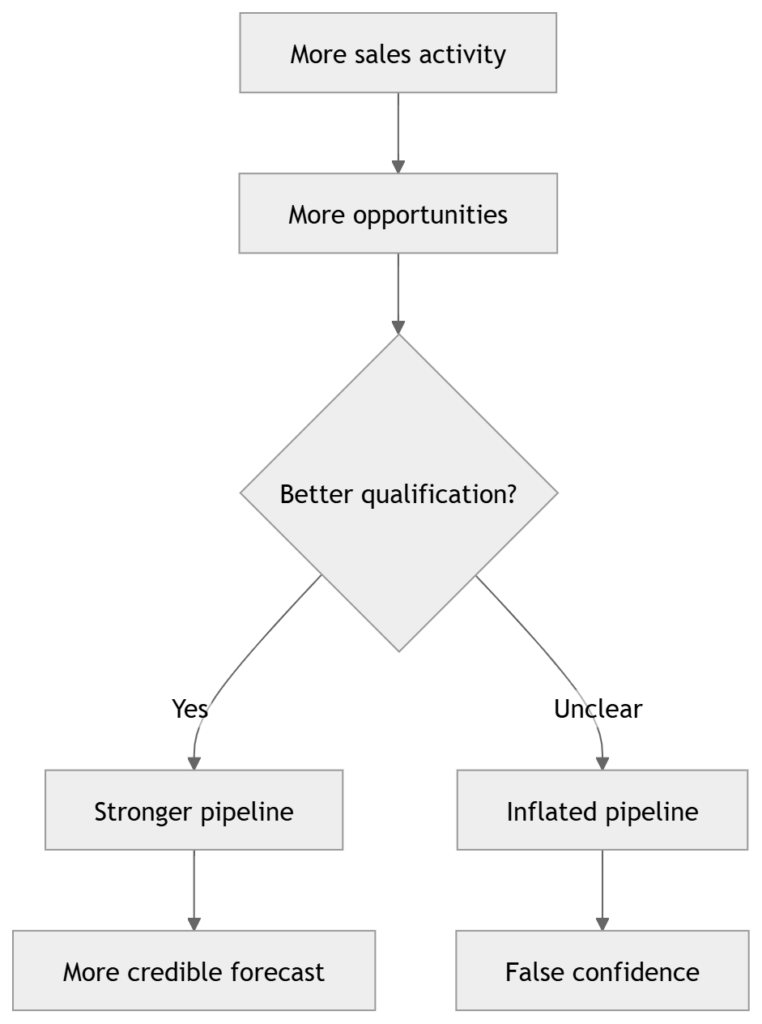 sales activity metrics