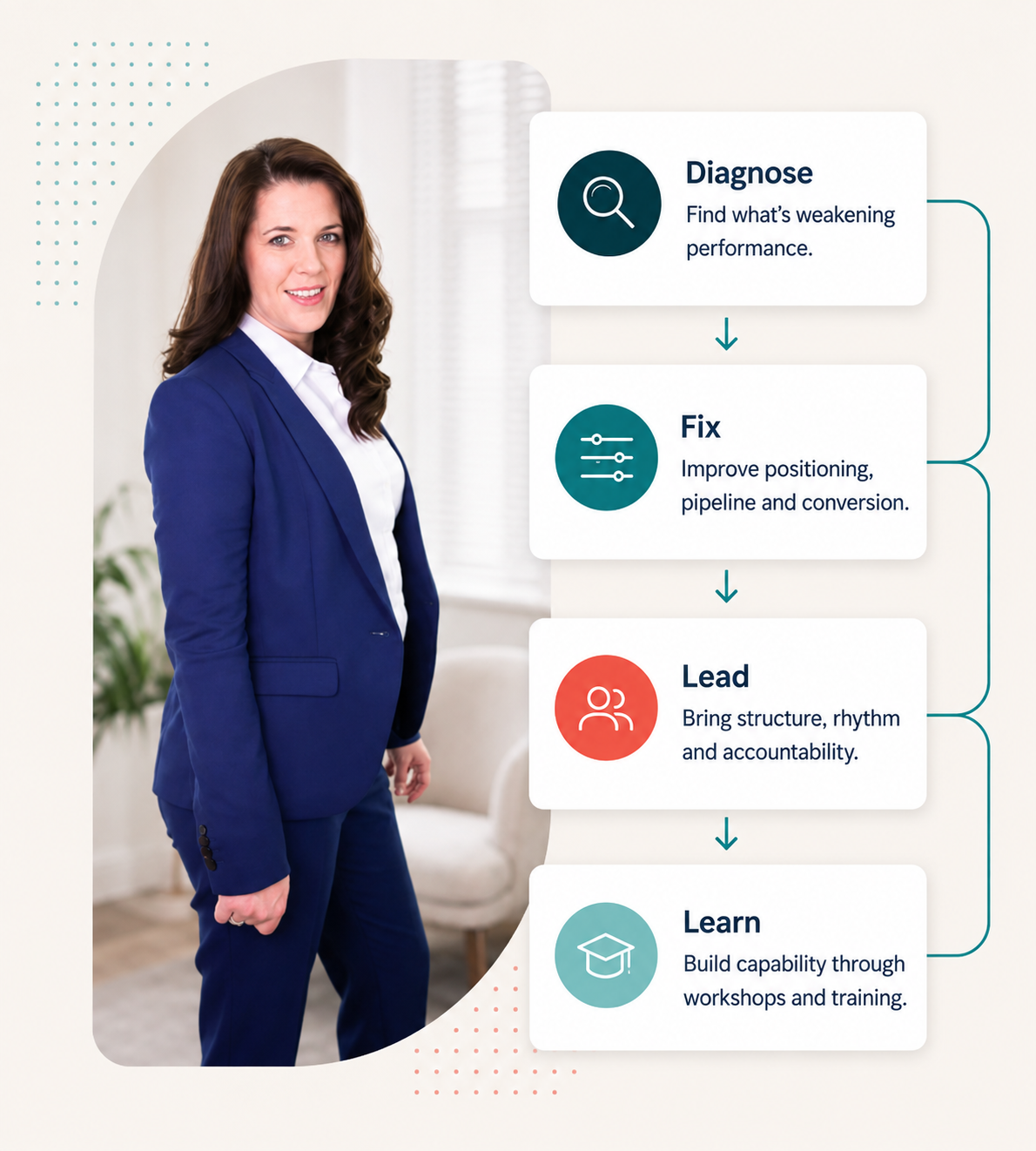 Paula Bolton Consulting About