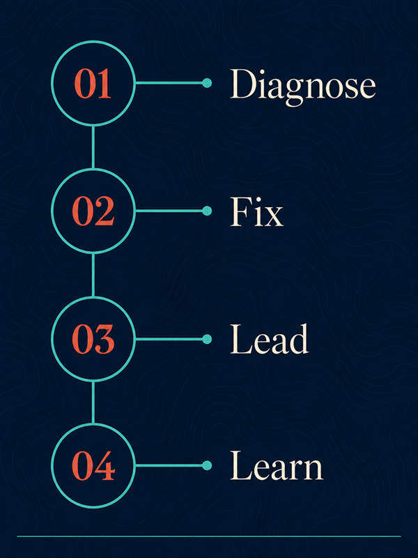B2B Sales consultant uk