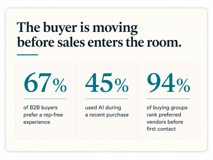 B2B Sales Strategies