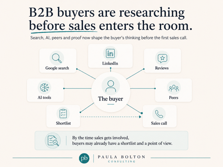 B2B buyer behaviour
