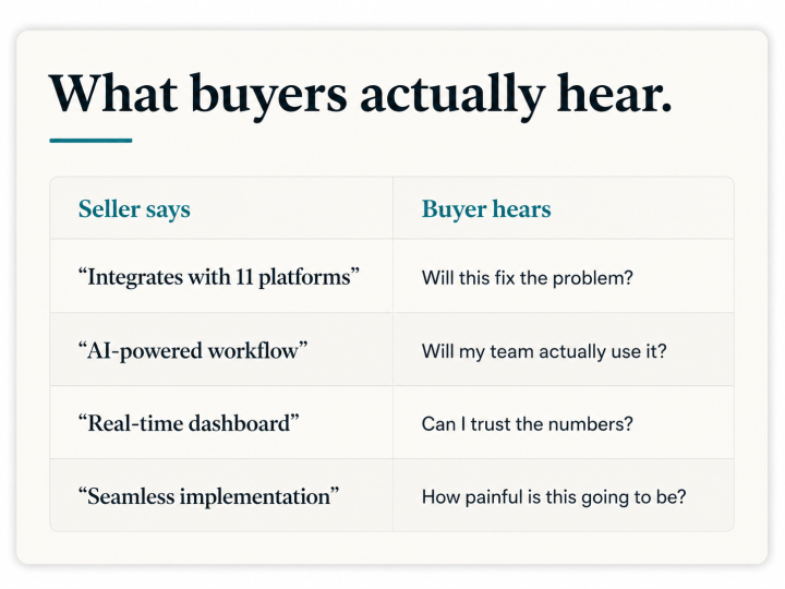 BUYER-LED SALES