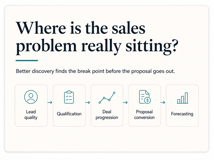 Buyer-led sales 2
