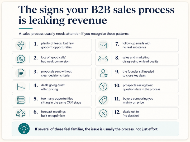 Sales process not converting 2